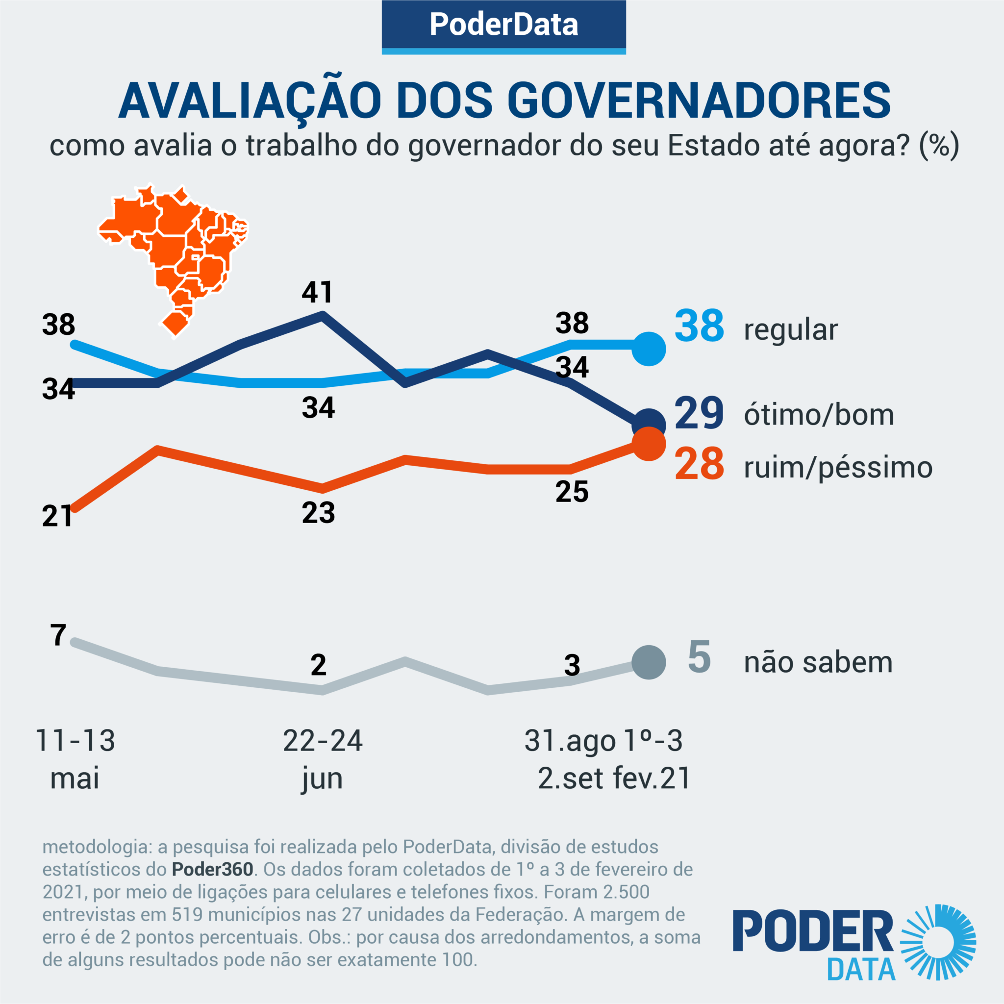 Explique O Funcionamento Da Politica Dos Governadores